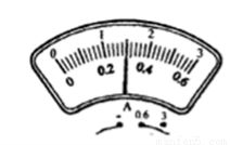 銘牌為 6v 0.5a 的某用電器接在9v的電源上.為了使該用電器正常工作.需 聯(lián)一個 &omega;的電阻. 題目和參考答案 青夏教育精英家教網(wǎng)