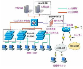惠州工廠考勤系統 一體化計算機系統服務解決方案