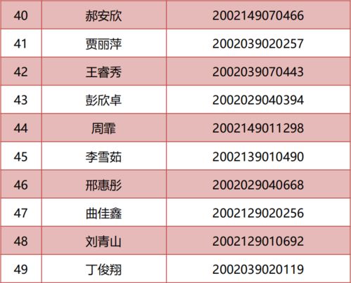 青島旅游學校2020年五年制高職酒店管理專業(yè)錄取名單公布