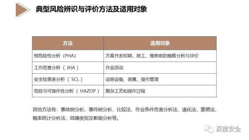 酒店業EHS風險管理 構建專業、系統、可持續的安全堡壘